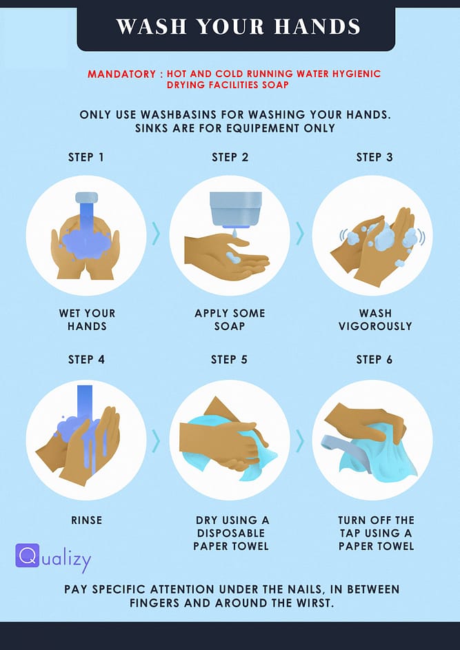Hand washing infographic