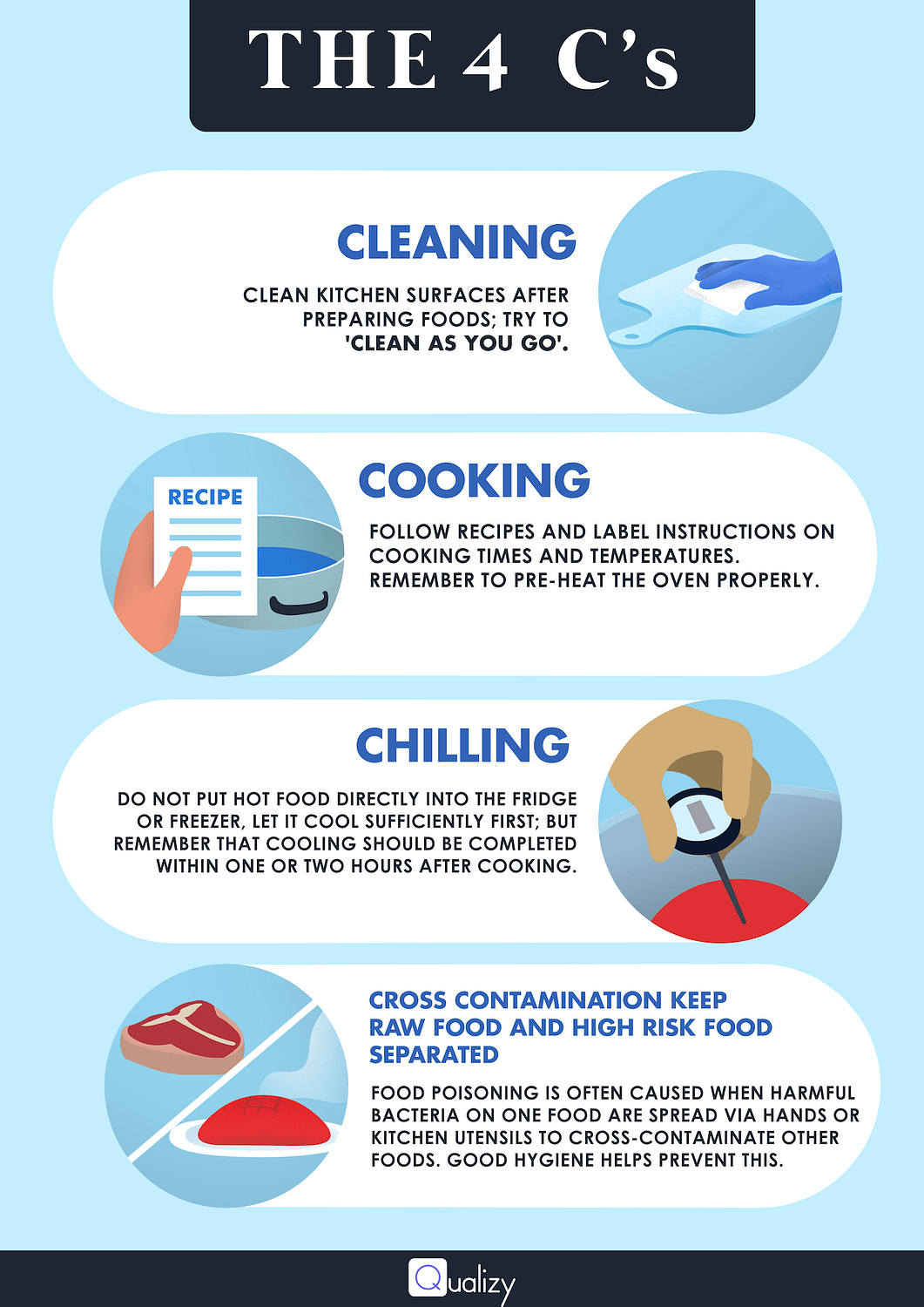 4-c-s-in-food-safety-infographic-qualizy