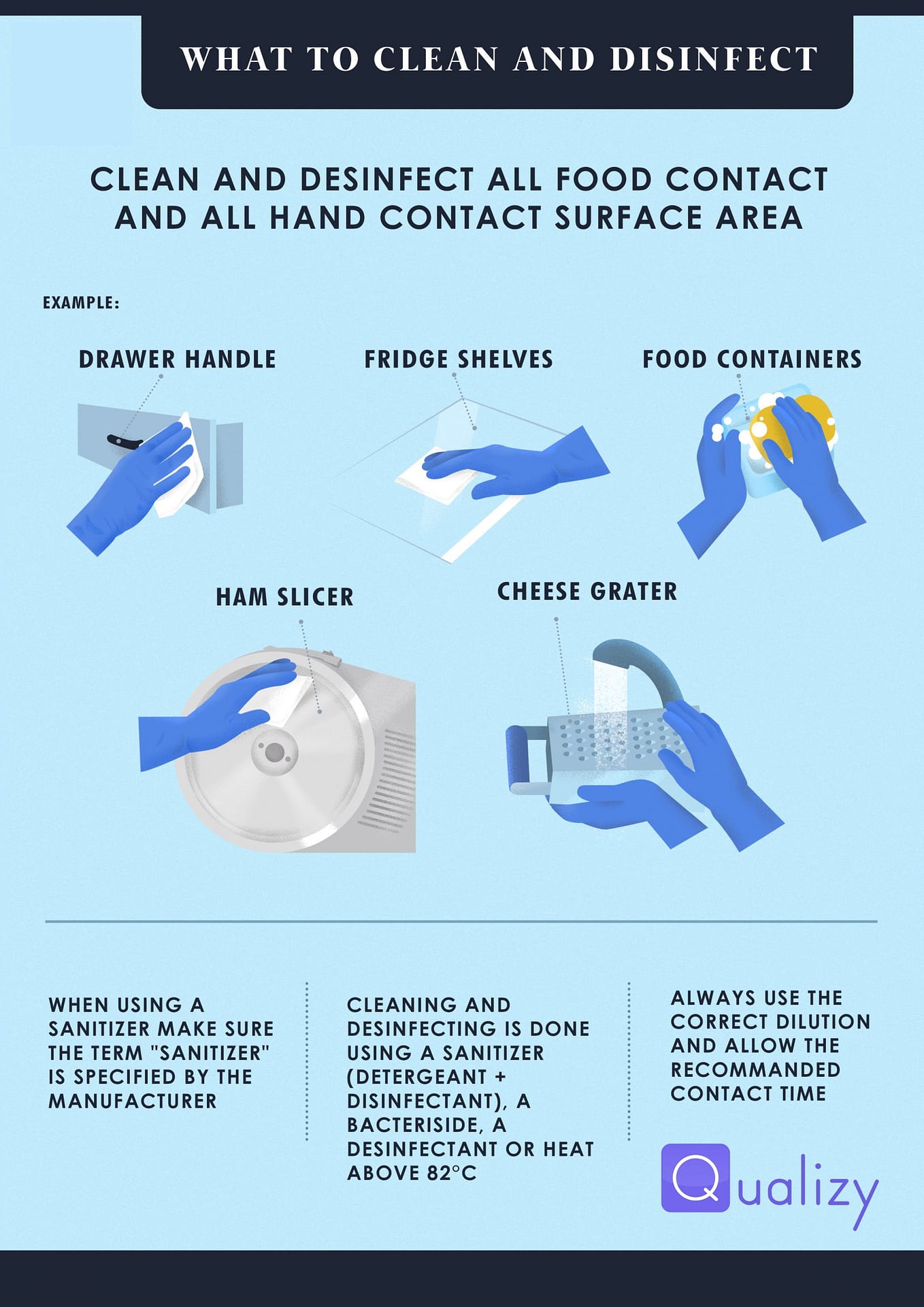 What to clean and disinfect - Infographic